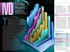 IVD Market Report